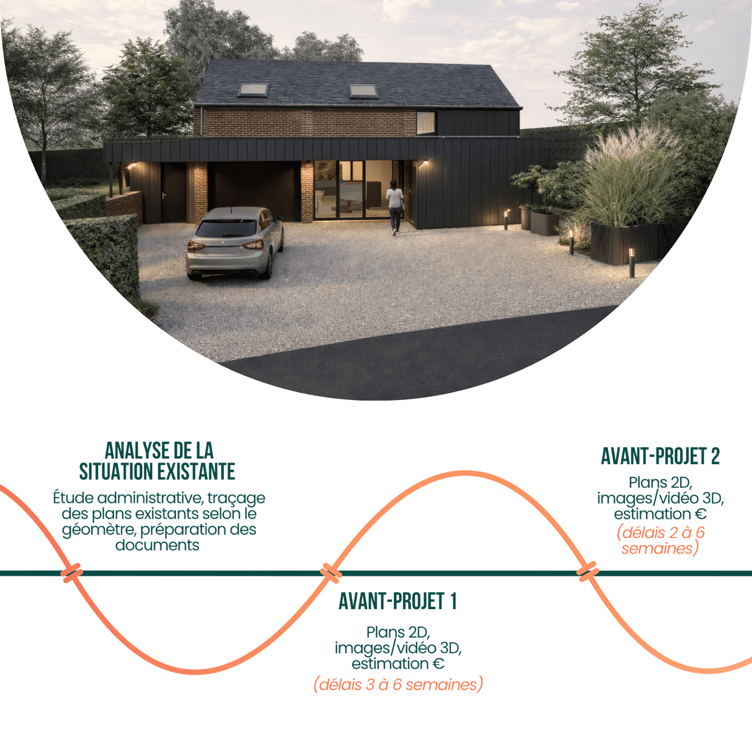 Mission et budget avant-projets