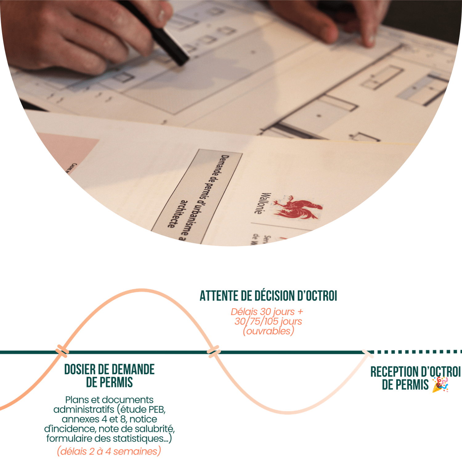 Mission et budget élaboration du permis d'urbanisme