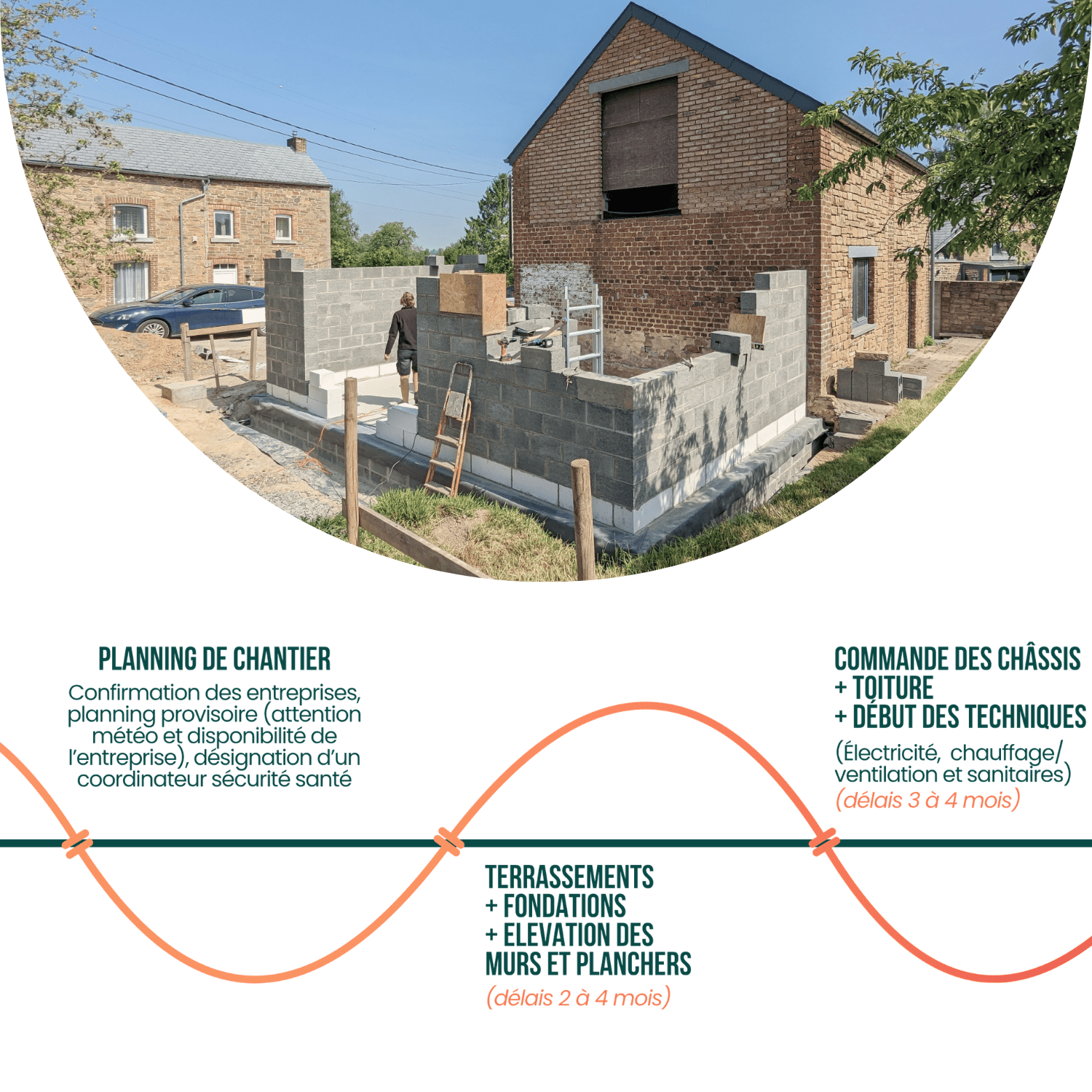 Mission et budget suivi de chantier